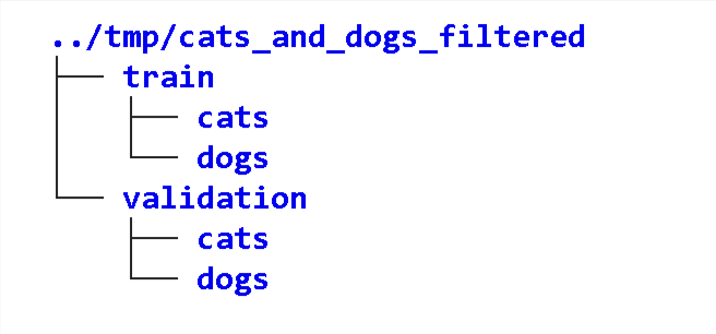 Directory structure
